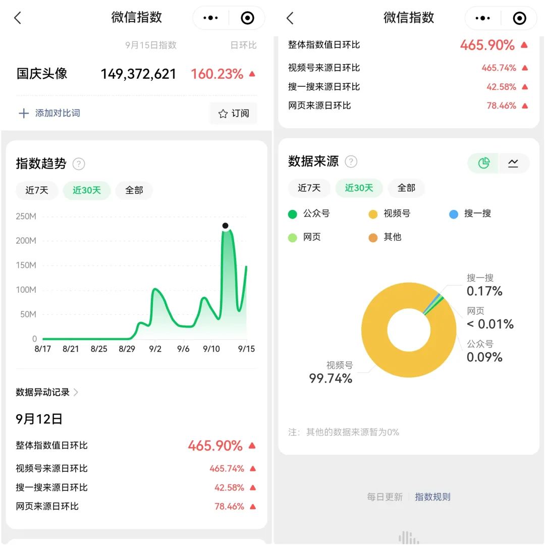 国庆热点小副业思路，提前布局7天收入3000 8350 作者:福缘资源库 帖子ID:102583 