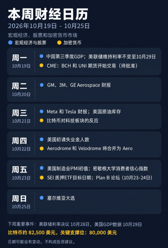 10月19–25日 市场展望-司马网创基地